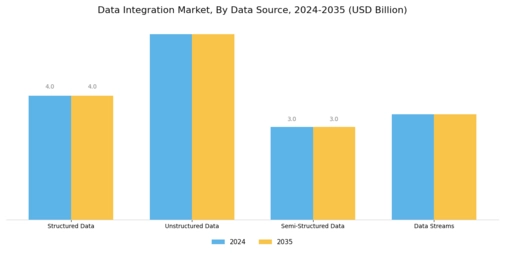 Data Integration Market Segment Image 1