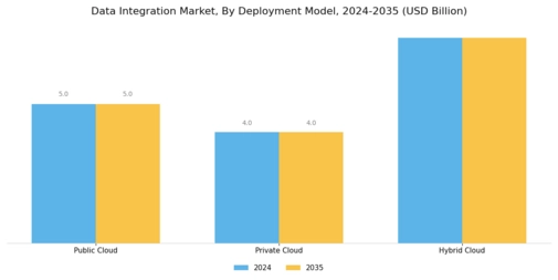 Data Integration Market Segment Image 2