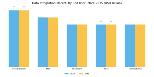 Data Integration Market Segment Image 3