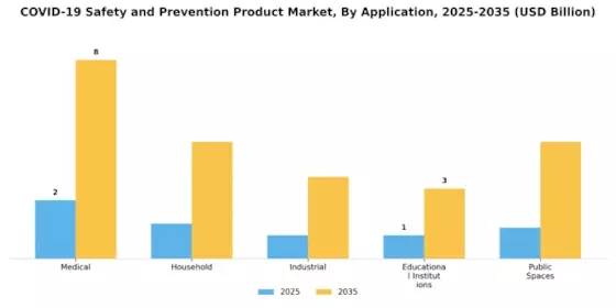 Covid 19 Safety And Prevention Product Market Segment Image 0