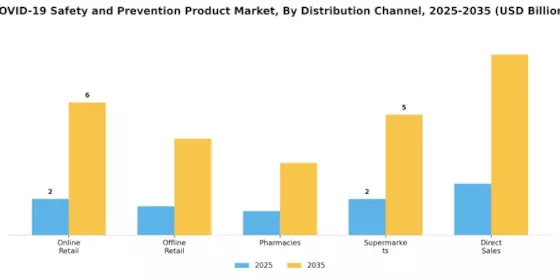 Covid 19 Safety And Prevention Product Market Segment Image 1