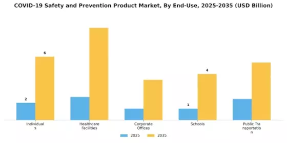 Covid 19 Safety And Prevention Product Market Segment Image 2