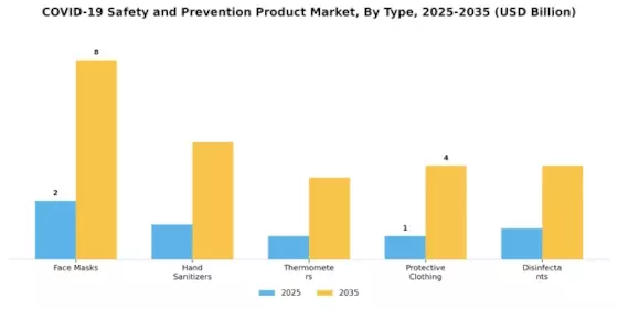Covid 19 Safety And Prevention Product Market Segment Image 3