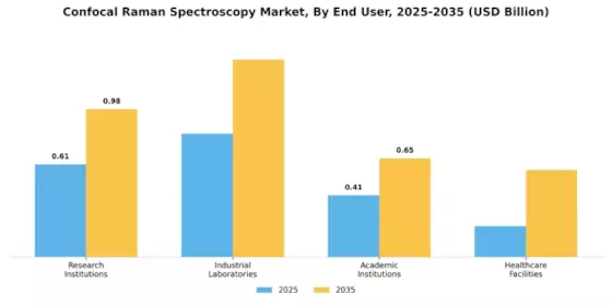 Confocal Raman Spectroscopy Market Segment Image 1