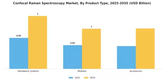 Confocal Raman Spectroscopy Market Segment Image 2