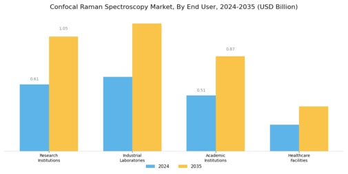 Confocal Raman Spectroscopy Market Segment Image 2