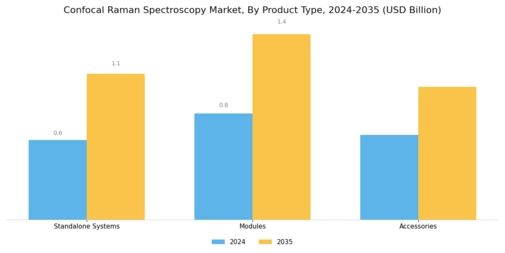 Confocal Raman Spectroscopy Market Segment Image 3