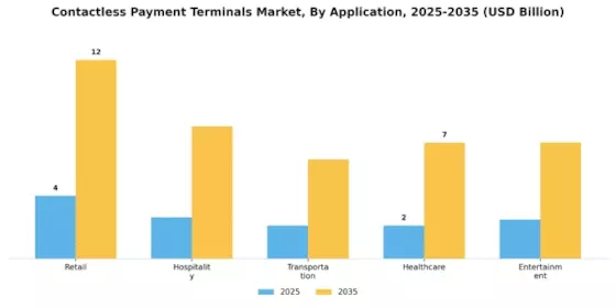 Contactless Payment Terminals Market Segment Image 0