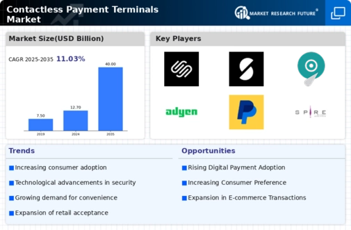Contactless Payment Terminals Market Infographic