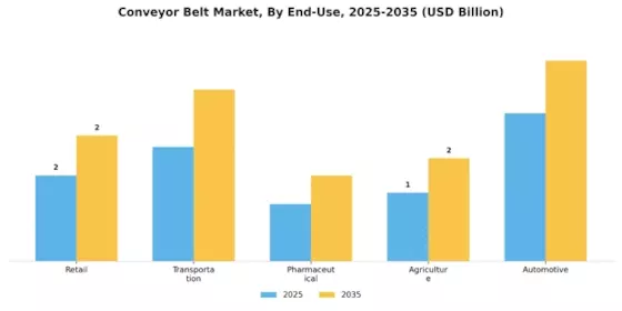 Conveyor Belt Market Segment Image 1