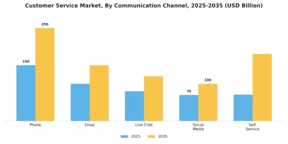 Customer Service Market Segment Image 0