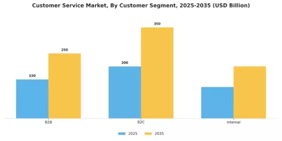 Customer Service Market Segment Image 1