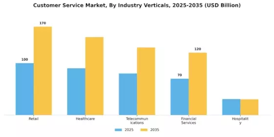 Customer Service Market Segment Image 2