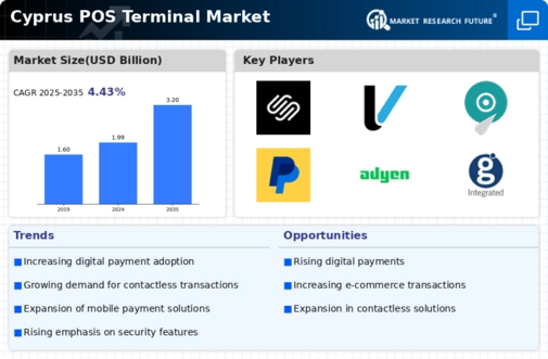 Cyprus Pos Terminal Market Infographic