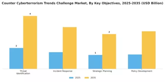 Counter Cyberterrorism Trends Challenge Market Segment Image 1