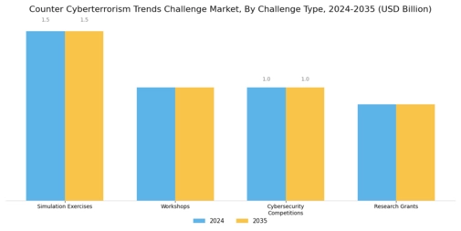 Counter Cyberterrorism Trends Challenge Market Segment Image 0