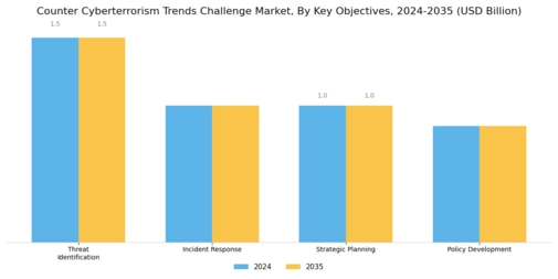 Counter Cyberterrorism Trends Challenge Market Segment Image 1