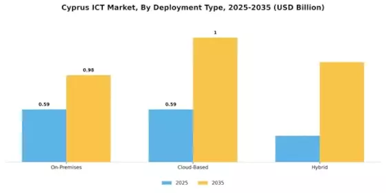 Cyprus Ict Market Segment Image 0