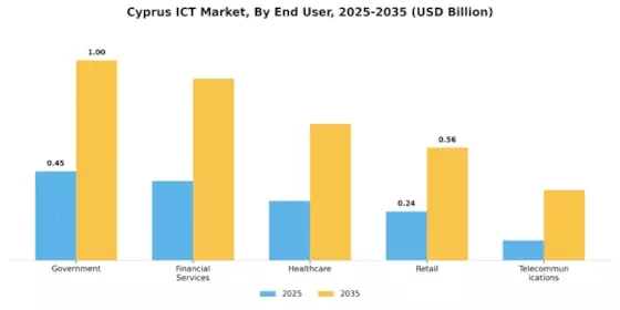 Cyprus Ict Market Segment Image 1