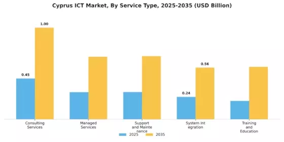 Cyprus Ict Market Segment Image 2