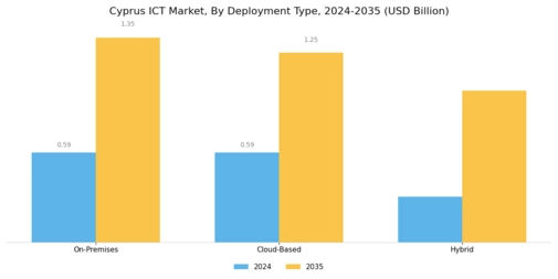 Cyprus Ict Market Segment Image 2