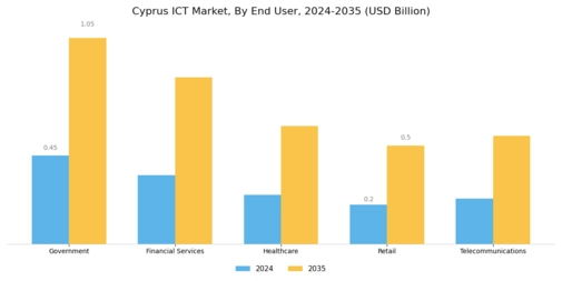 Cyprus Ict Market Segment Image 3