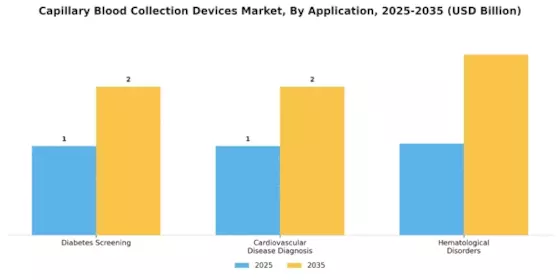 Capillary Blood Collection Devices Market Segment Image 0