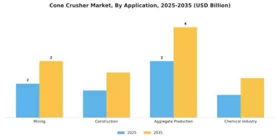 Cone Crusher Market Segment Image 0