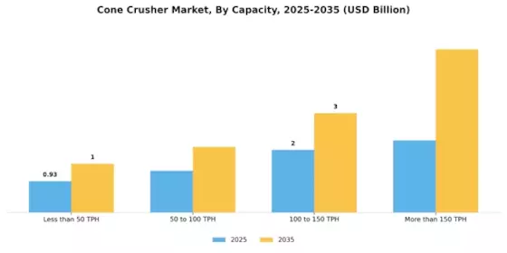 Cone Crusher Market Segment Image 1