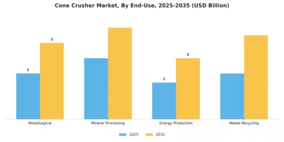 Cone Crusher Market Segment Image 2