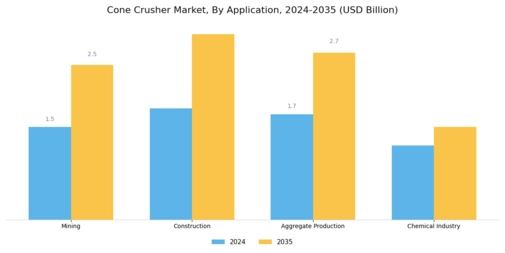 Cone Crusher Market Segment Image 0