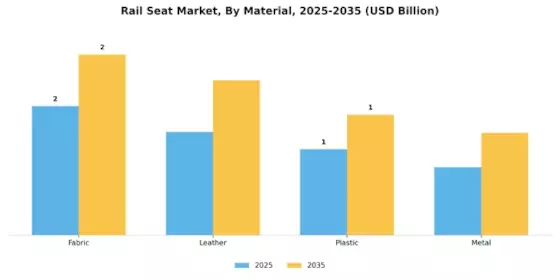 Rail Seat Market Segment Image 2