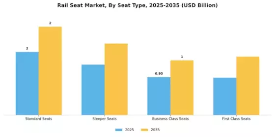 Rail Seat Market Segment Image 3