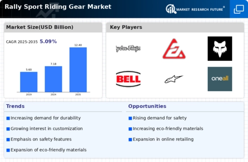 Rally Sport Riding Gear Market Infographic