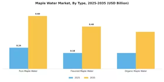 Maple Water Market Segment Image 3