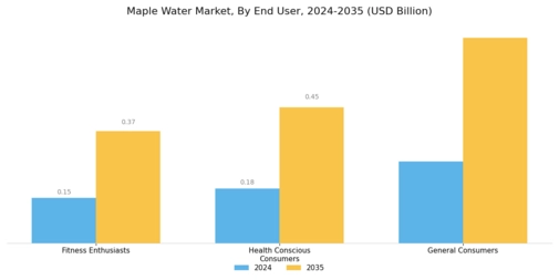 Maple Water Market Segment Image 2