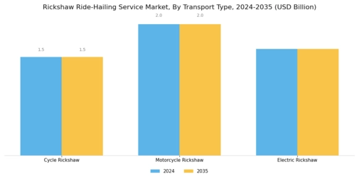 Rickshaw Ride Hailing Service Market Segment Image 0