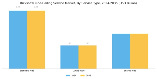 Rickshaw Ride Hailing Service Market Segment Image 1
