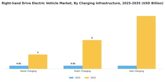 Right hand Drive Electric Vehicle Market Segment Image 1