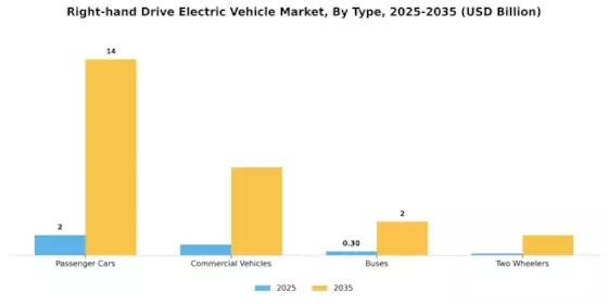 Right hand Drive Electric Vehicle Market Segment Image 3