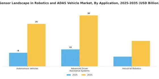 Sensor Landscape in Robotics ADAS Vehicle Market Segment Image 0