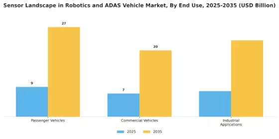 Sensor Landscape in Robotics ADAS Vehicle Market Segment Image 1