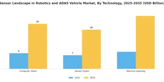 Sensor Landscape in Robotics ADAS Vehicle Market Segment Image 2
