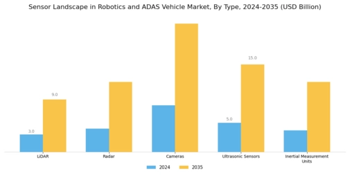 Sensor Landscape in Robotics ADAS Vehicle Market Segment Image 0