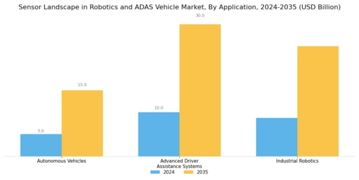 Sensor Landscape in Robotics ADAS Vehicle Market Segment Image 1