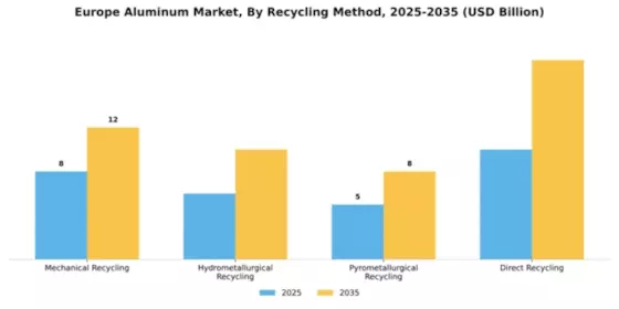 Ukraine Aluminum Market  Segment Image 4