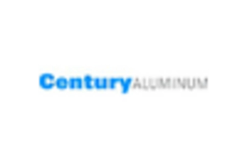 Ukraine Aluminum Market  key player