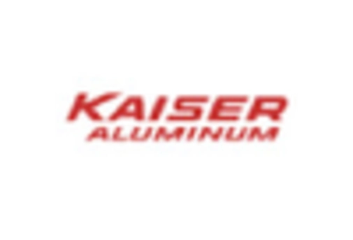 Ukraine Aluminum Market  key player