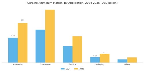 Ukraine Aluminum Market  Segment Image 1