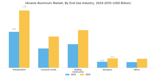 Ukraine Aluminum Market  Segment Image 2